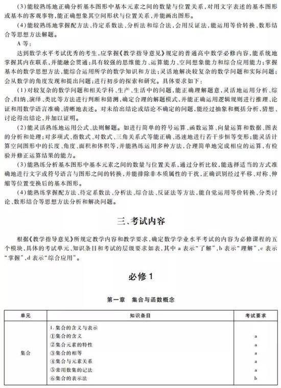 浙江2018年4月学考科目考试说明:数学