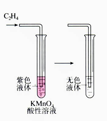 乙烯使kmno4酸性溶液褪色