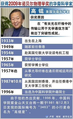 上海交大教授眼中高锟:一位真正的谦谦君子