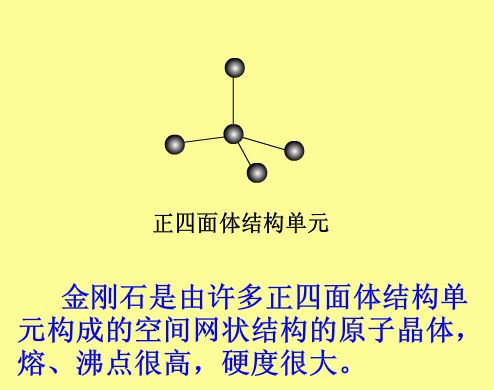 金刚石晶体结构