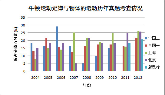 人口增长速度快慢的计算公式_环比增长速度公式(3)