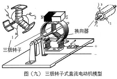 直流電動機轉動原理的另類教法