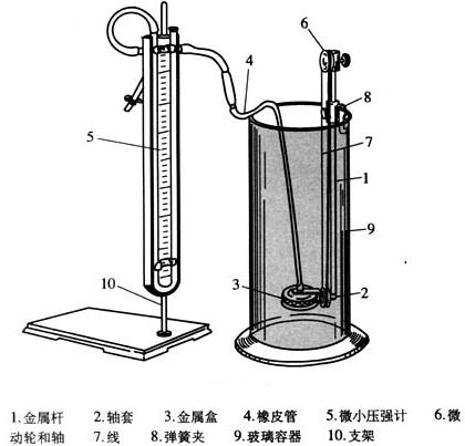 u形管壓強計_將u形管壓強計