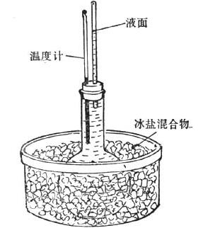 水的反常膨胀