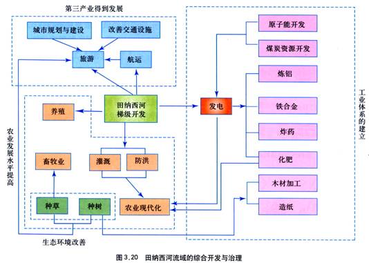 现代海洋gdp_凤凰乘 势 瞰 赞 全城 青岛 政务2017大事件(3)