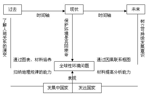 教育与人口的关系_中学 有哪些基本的教育原理需要知道(3)