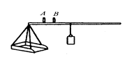 桿秤上的槓桿原理