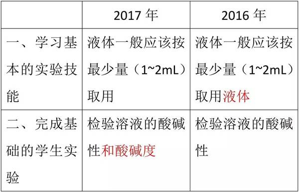 ZXXKCOM201703060934113263956.jpeg