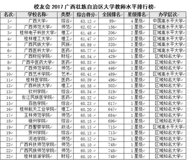 广西小学排名_广西必去十大景点排名