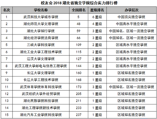 武汉商学院排名_武汉商学院